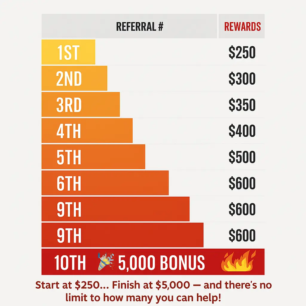 referral